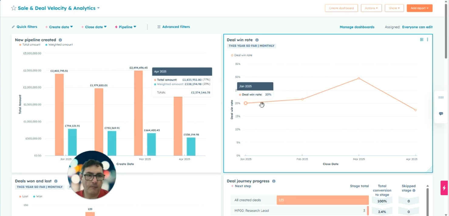 Sales Dashboard Overview